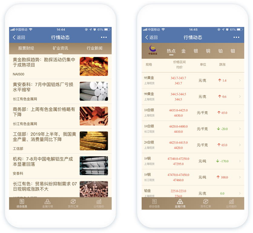 項目一期成果圖